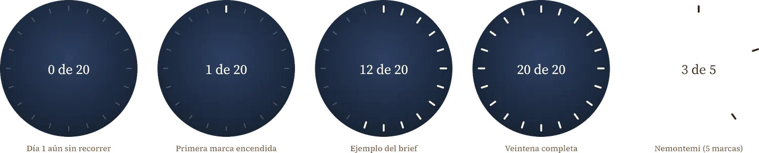 El anillo de la veintena